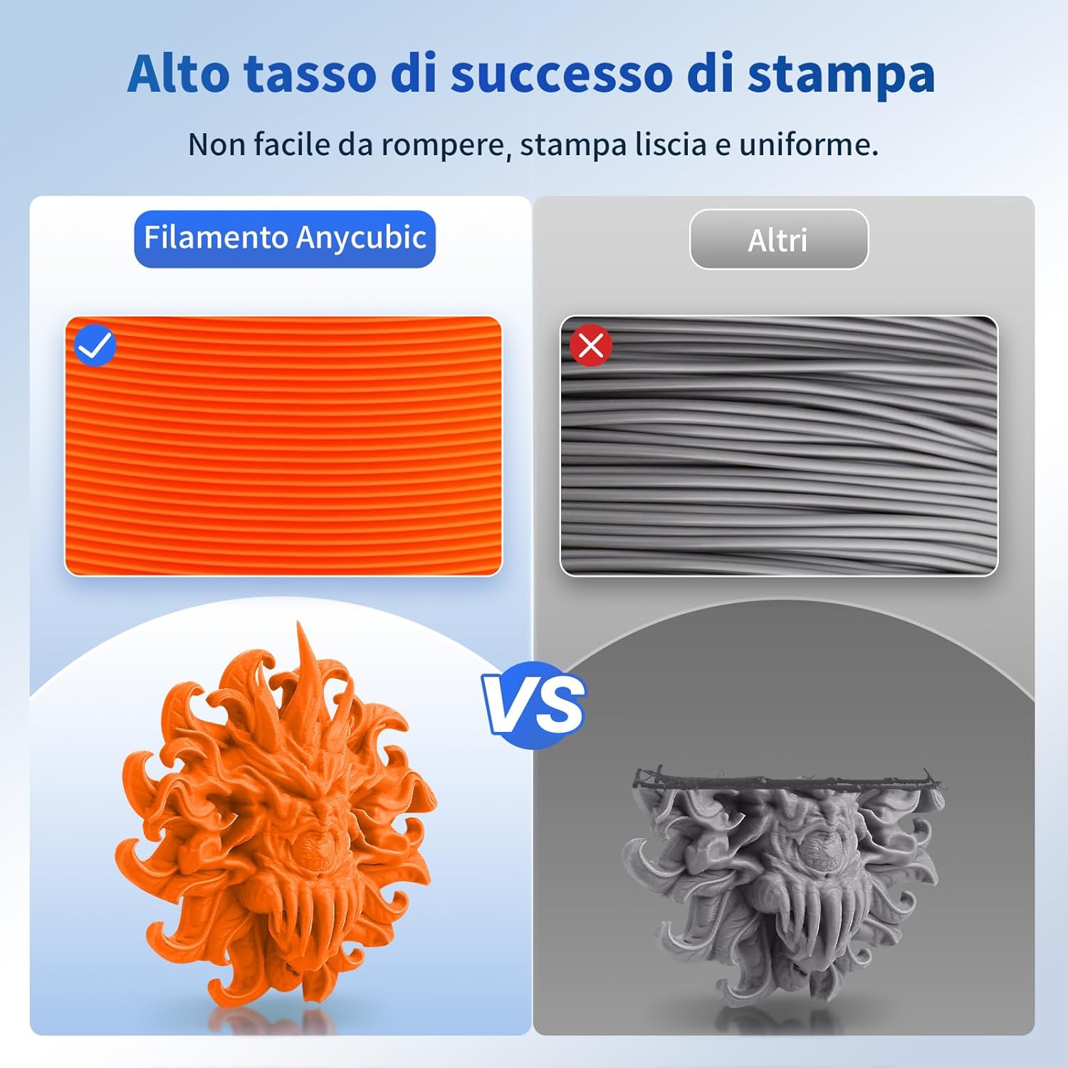 Anycubic Filamento PLA 1.75mm per Stampante 3D, 4KG - immagine 6