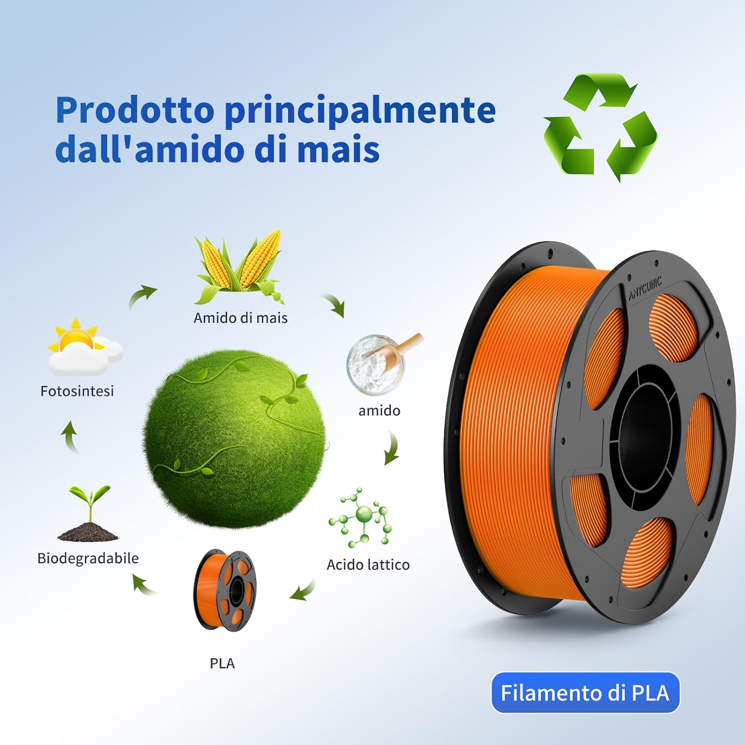 Anycubic Filamento PLA 1.75mm per Stampante 3D, 4KG - immagine 7