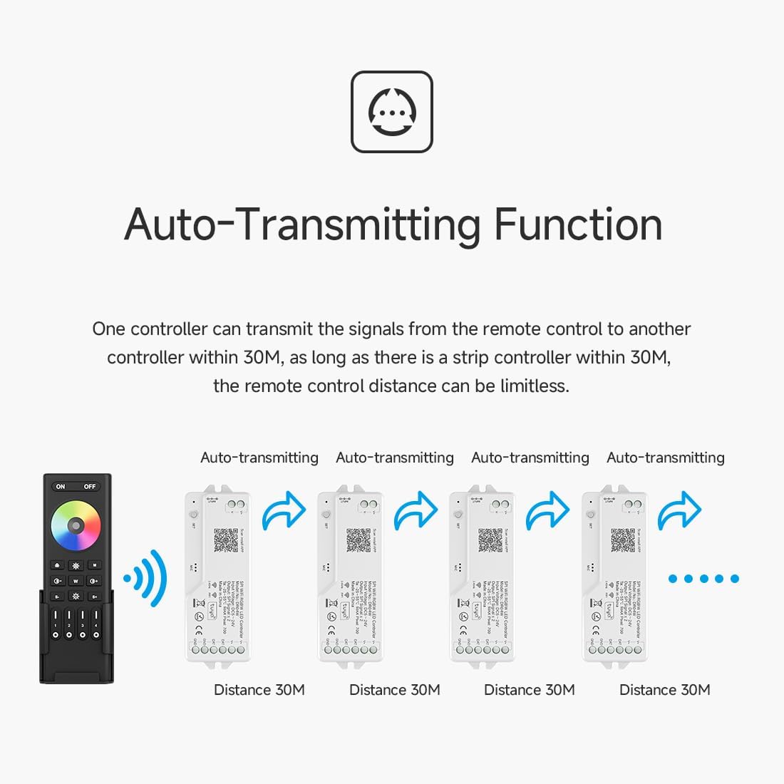 Btf-lighting 2.4G WiFi SPI RGBW Controllore LED DR04W - immagine 3