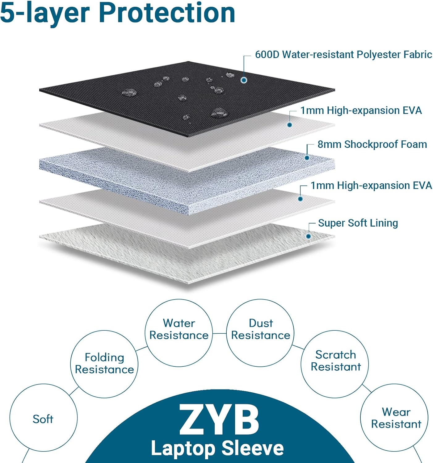 Zyb Custodia PC Portatile 16 Pollici, Nera - immagine 3