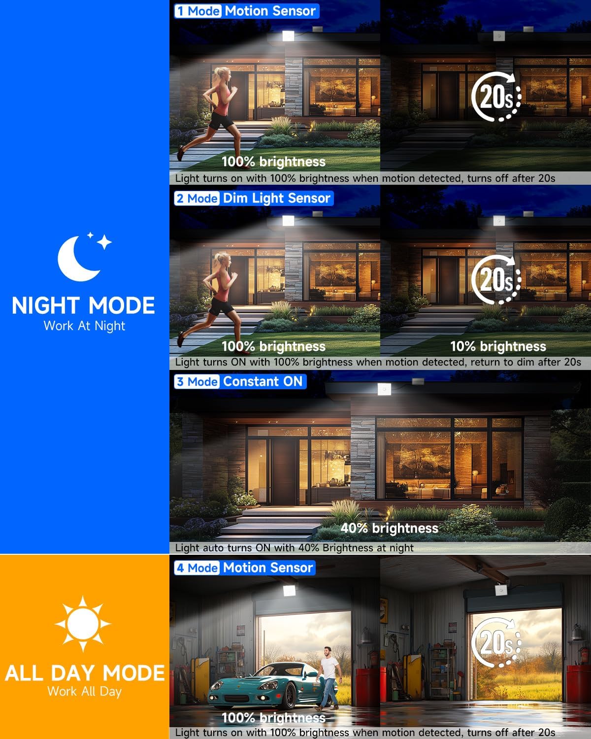 Moman Faretti Solari a LED da Esterno - 2 Pezzi - immagine 4