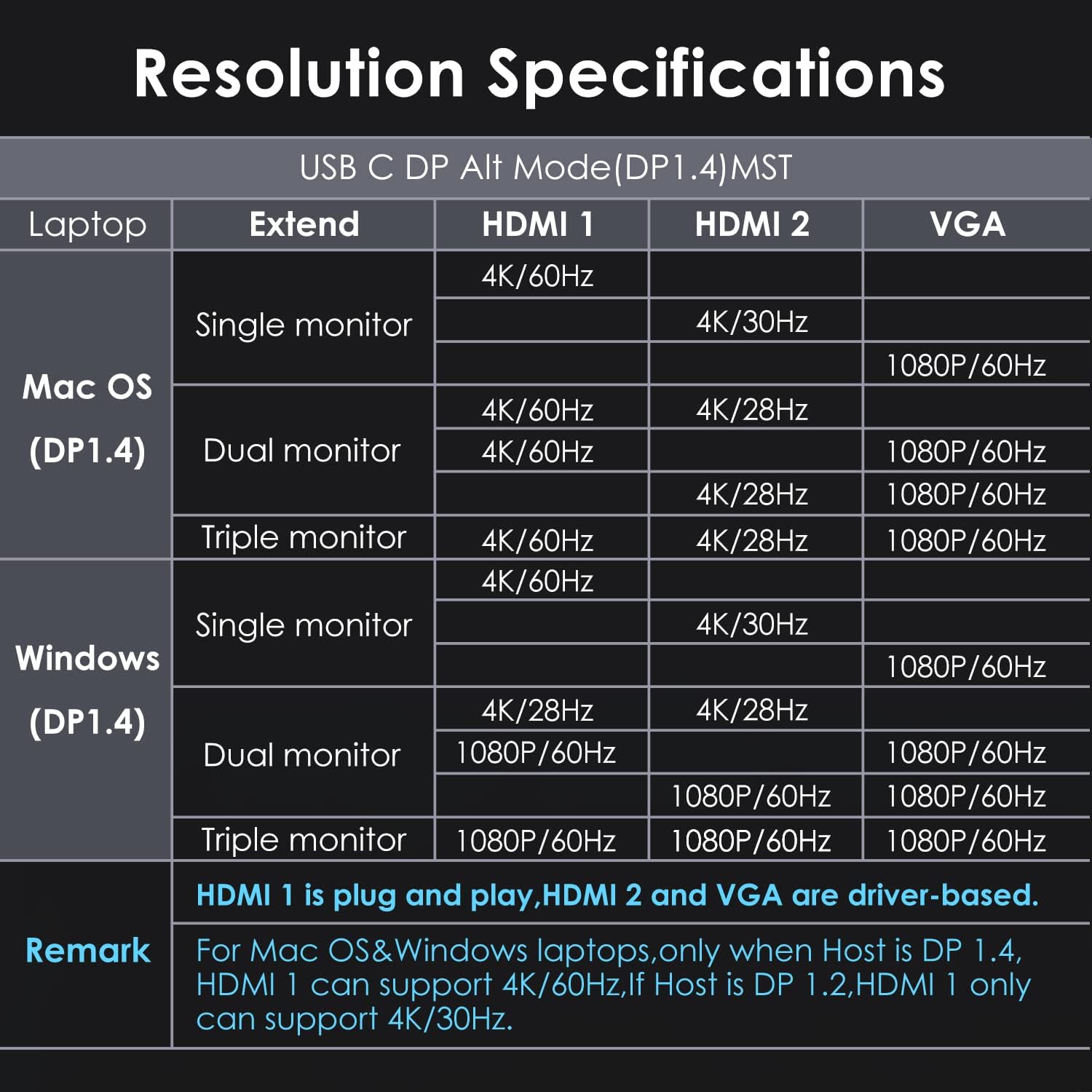 Mokin Docking Station USB-C 13 in 1 per MacBook - immagine 5