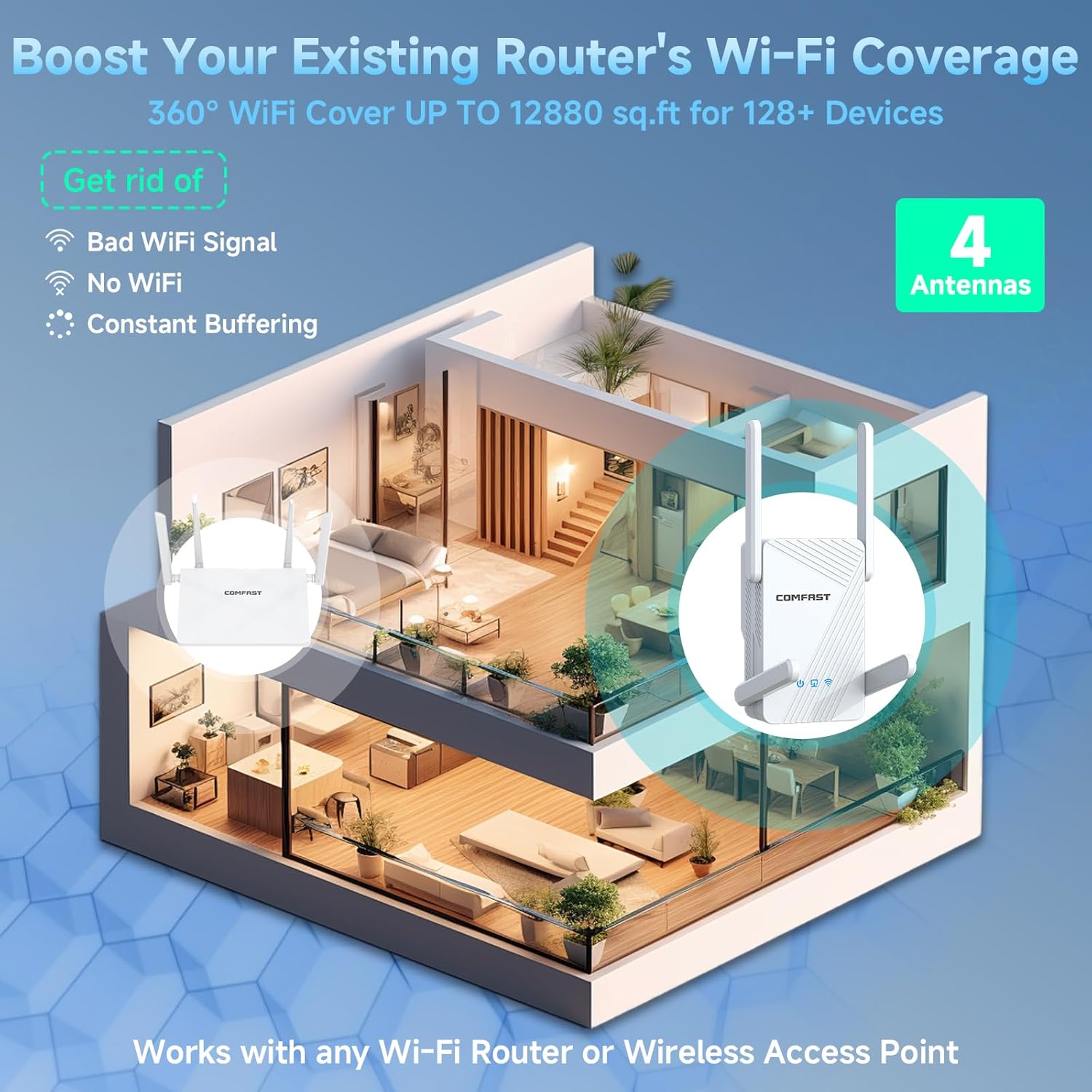 Comfast Ripetitore WiFi7 3600Mbps Dual Band 4 Antenne - immagine 2