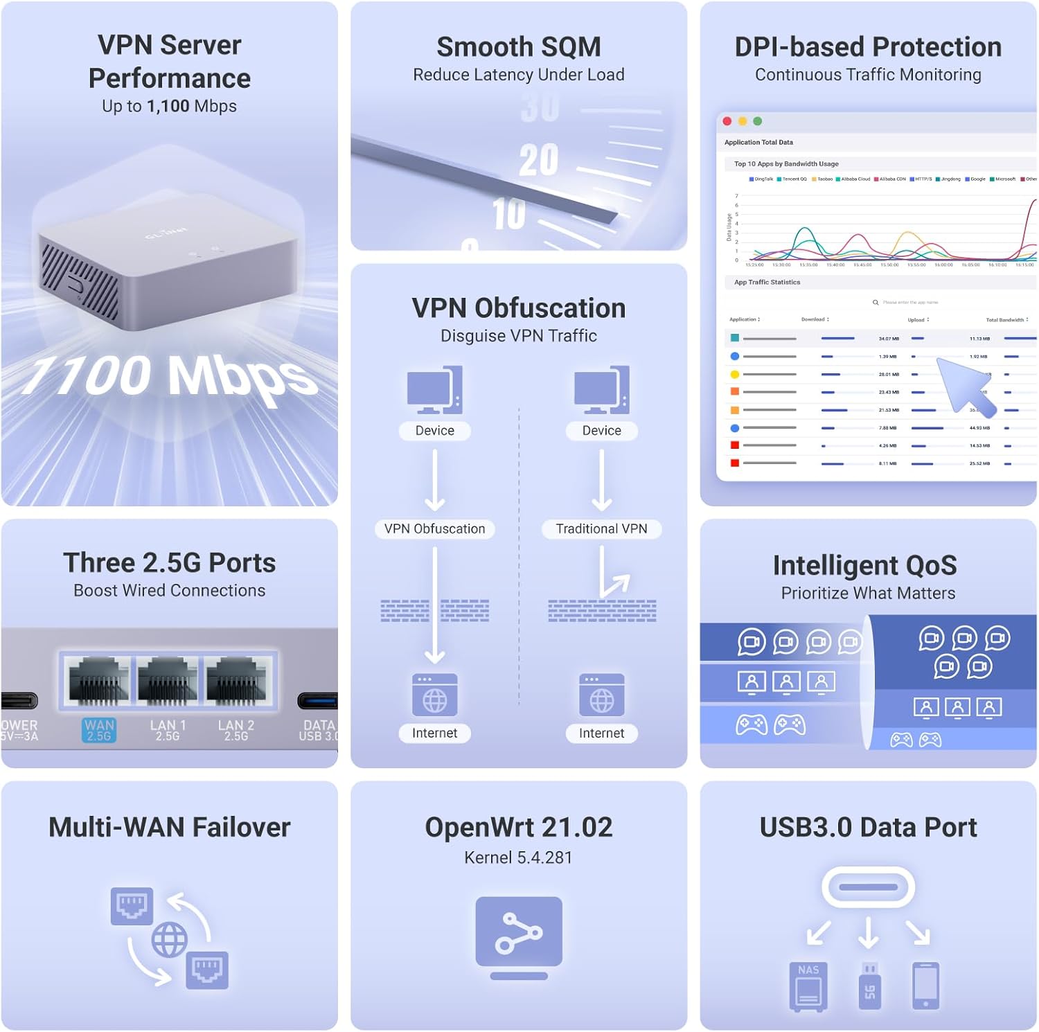 Gl.inet MT5000 (Brume 3) VPN Security Gateway Cablato - immagine 2
