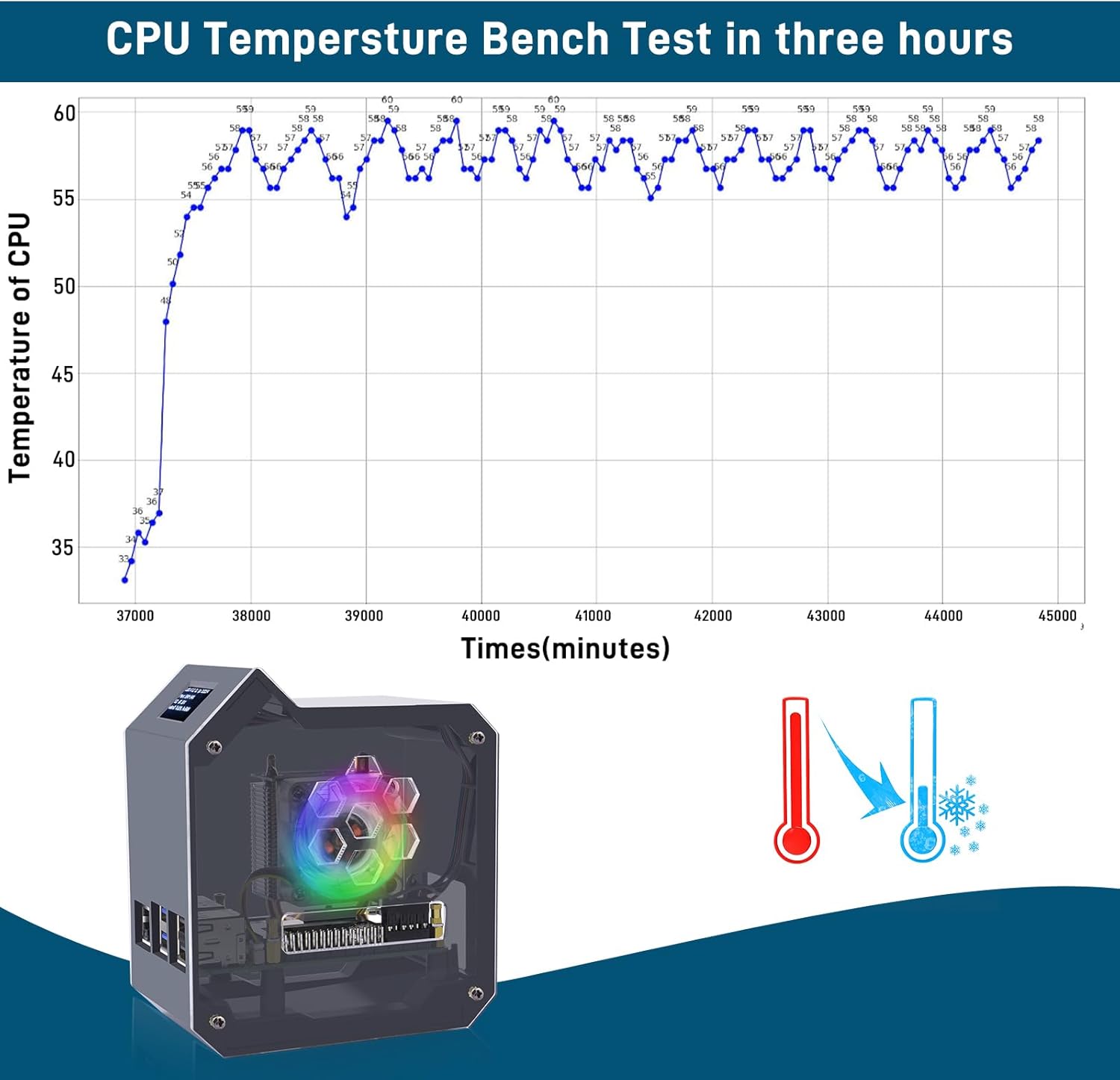 Geeekpi Kit Mini Tower per Raspberry Pi 5 (4GB/8GB) - immagine 6