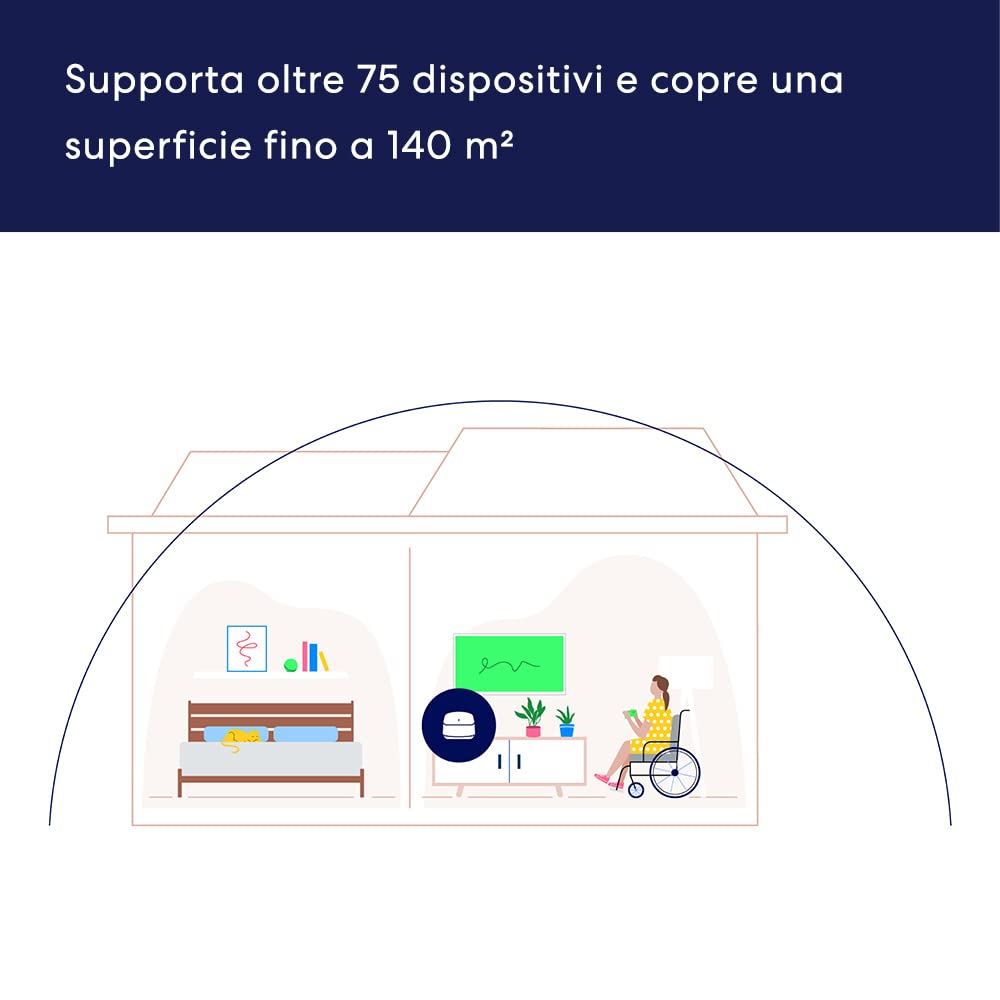 eero 6+ - Router Wi-Fi Mesh 140 m² (Confezione da 1) - immagine 3