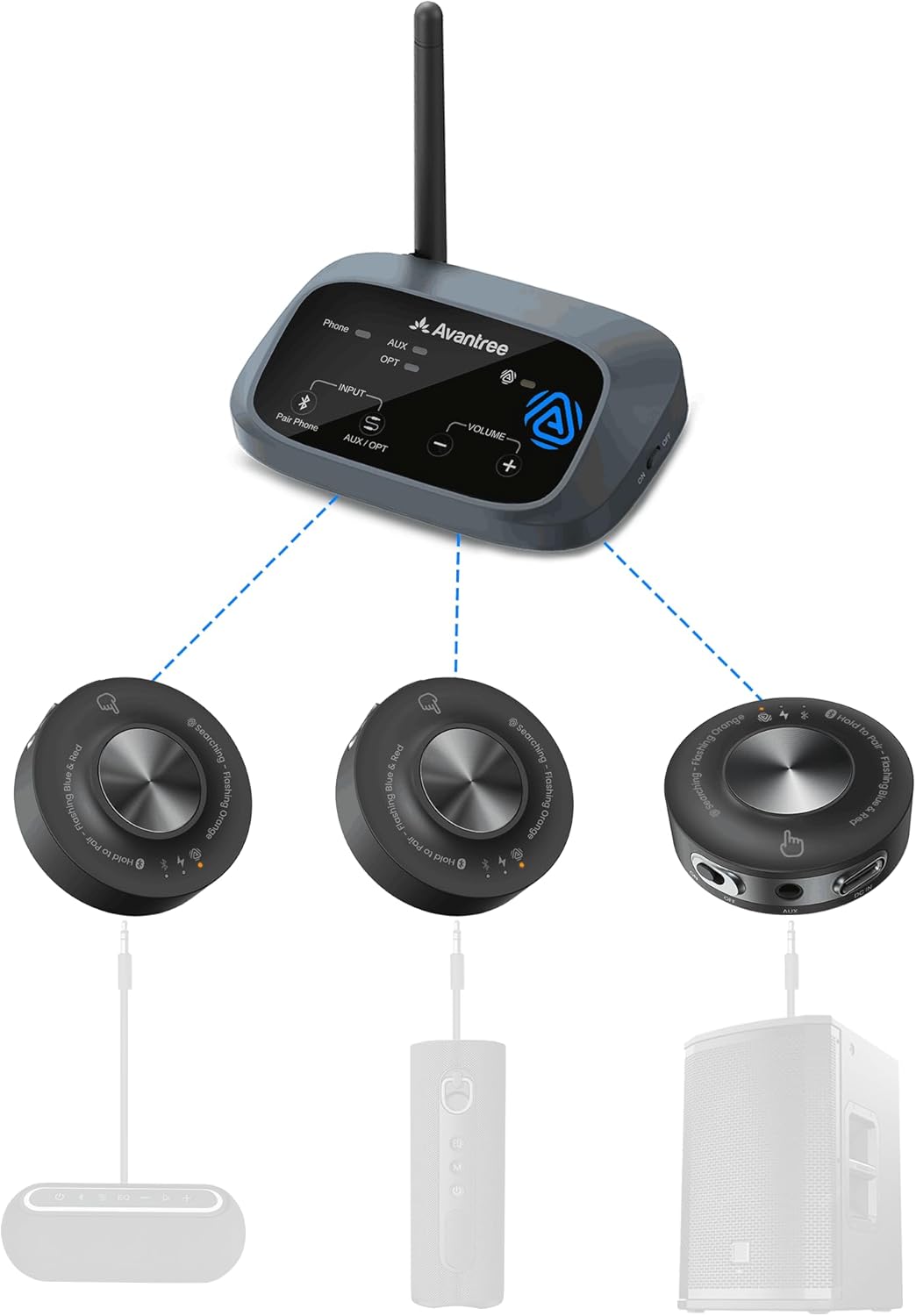 Avantree Harmony A3 - Trasmettitore e Ricevitore Auracast - immagine 1