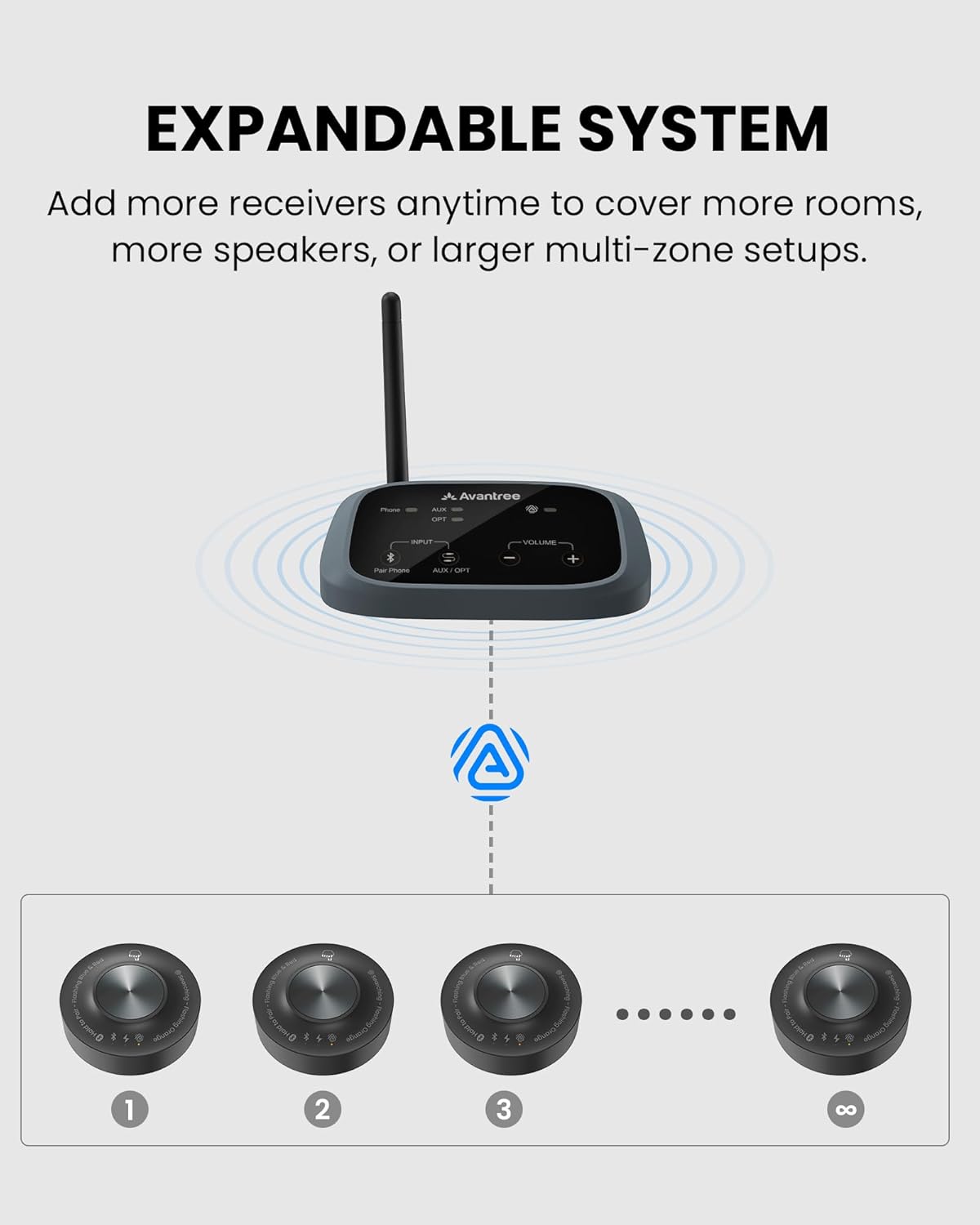 Avantree Harmony A3 - Trasmettitore e Ricevitore Auracast - immagine 5