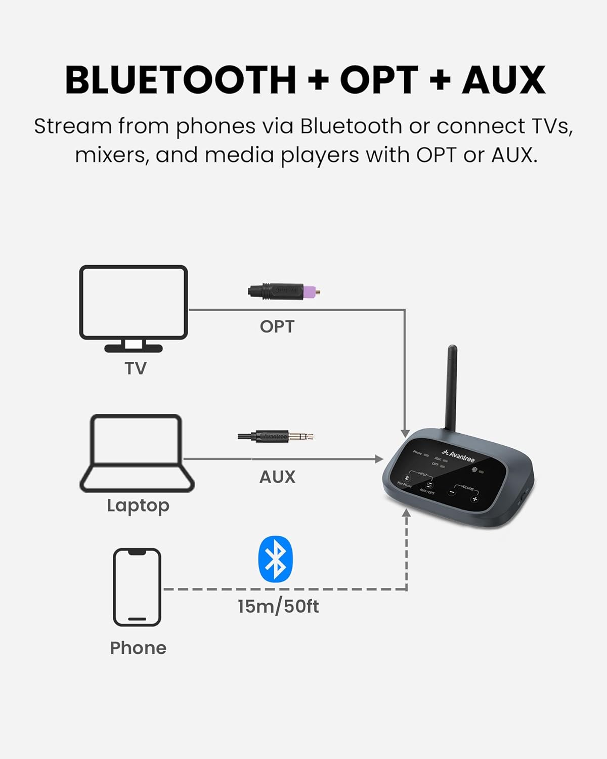 Avantree Harmony A3 - Trasmettitore e Ricevitore Auracast - immagine 6