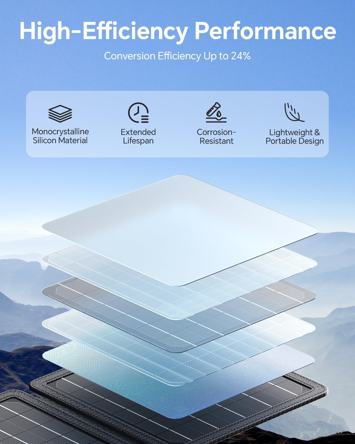 Pannello Solare 15W Portatile USB-C/USB - immagine 2