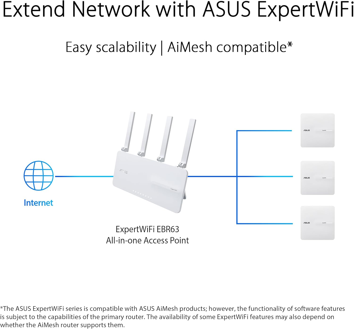 Asus ExpertWiFi EBA63 (AX3000) - Punto di Accesso WiFi 6 - immagine 4