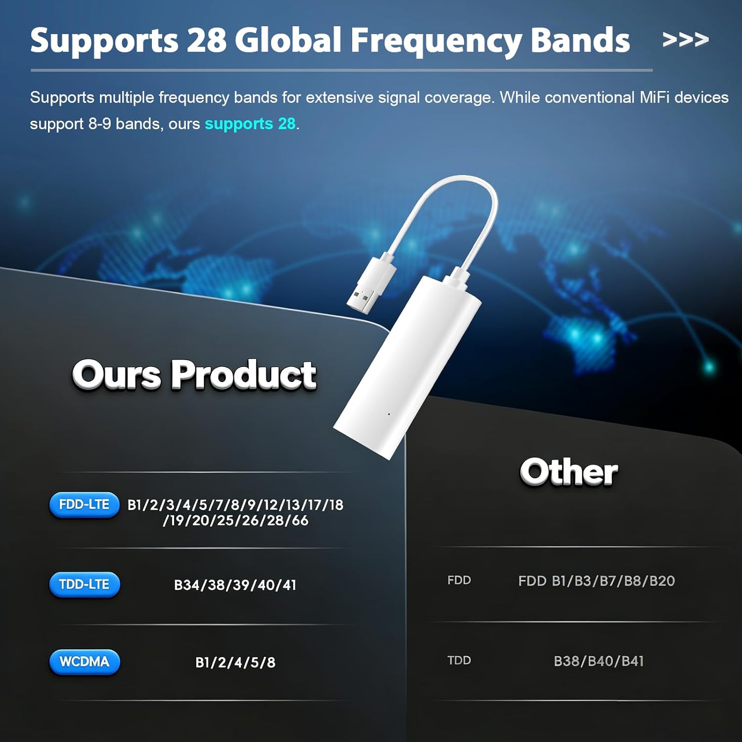 Router Wireless Portatile per Veicoli - immagine 7
