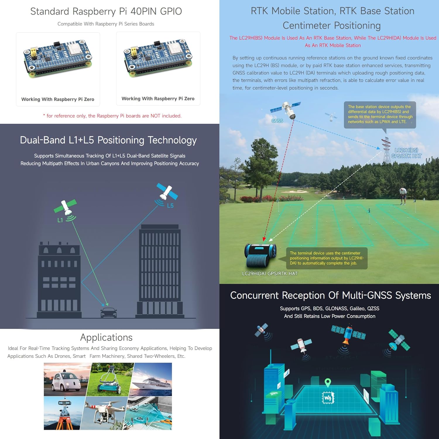 Waveshare LC29H Series Dual-Band GPS Module per Raspberry Pi - immagine 6