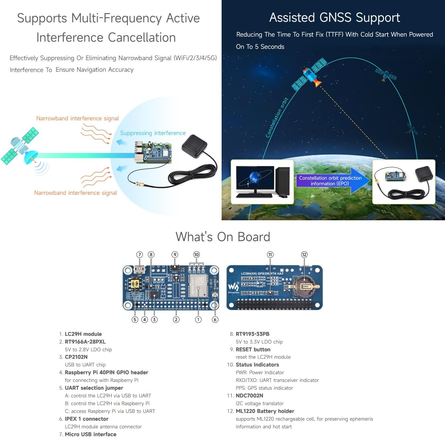 Waveshare LC29H Series Dual-Band GPS Module per Raspberry Pi - immagine 7