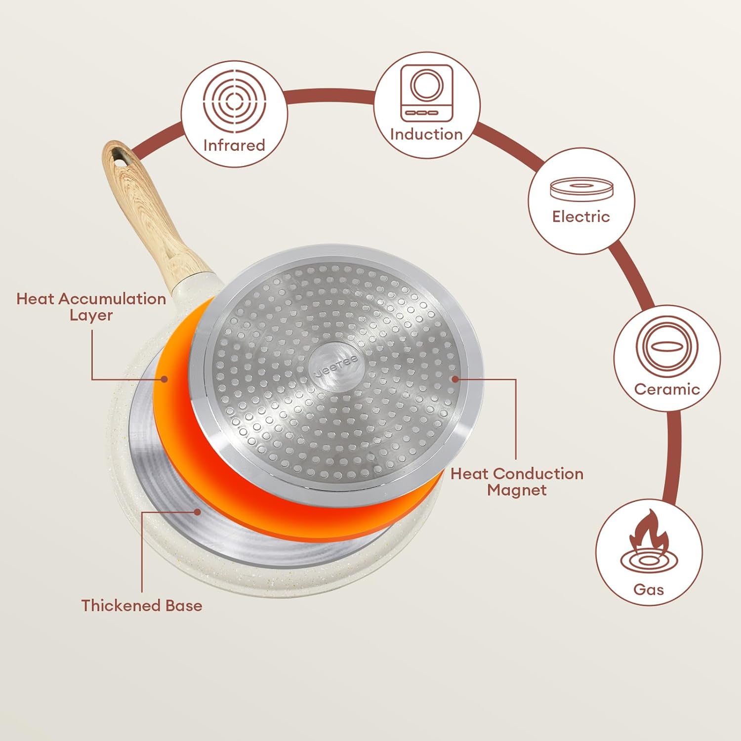 Jeetee Padella Pancake 24 cm, Beige - immagine 4