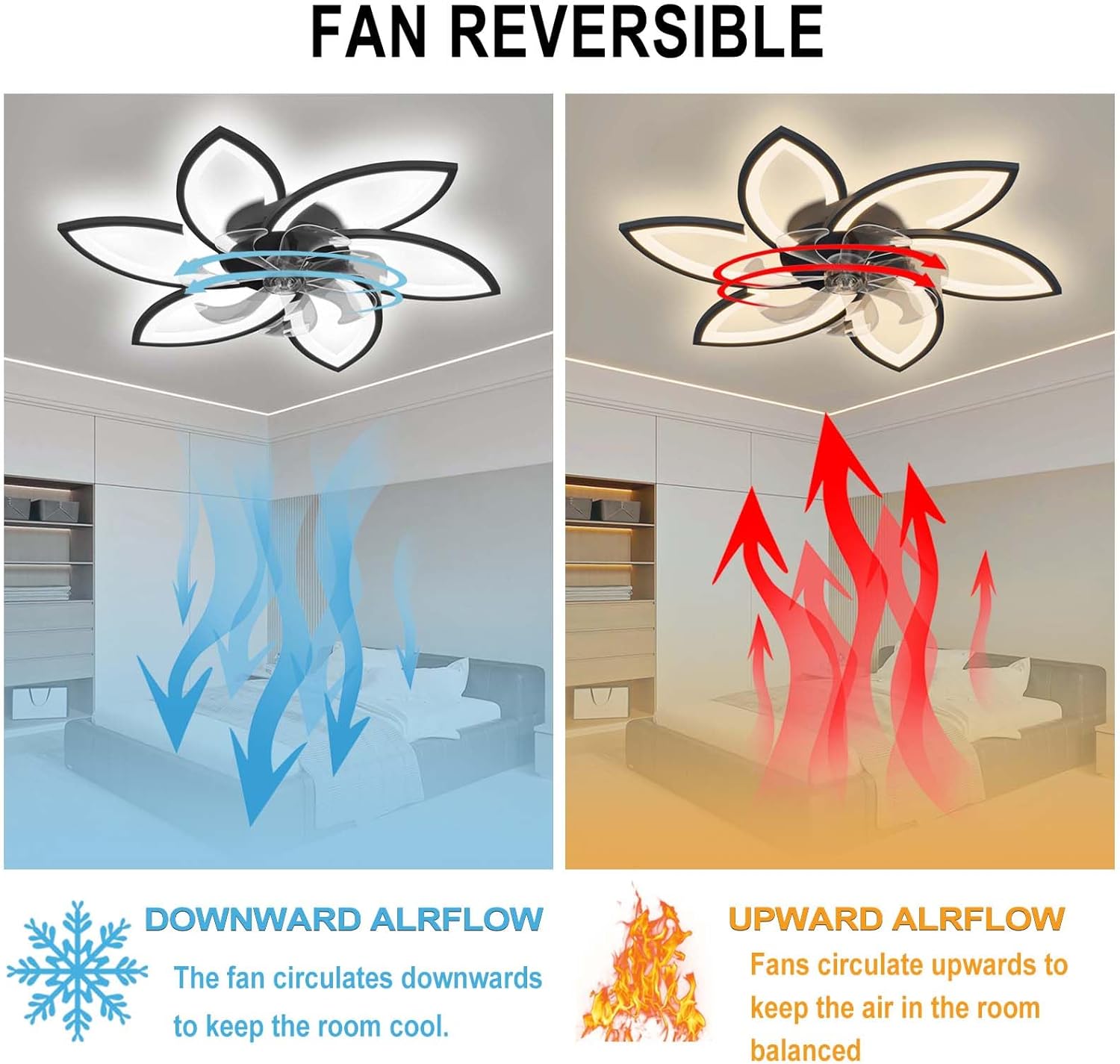 Yunzi Ventilatore da Soffitto con Luce LED 78CM, Bianco - immagine 3