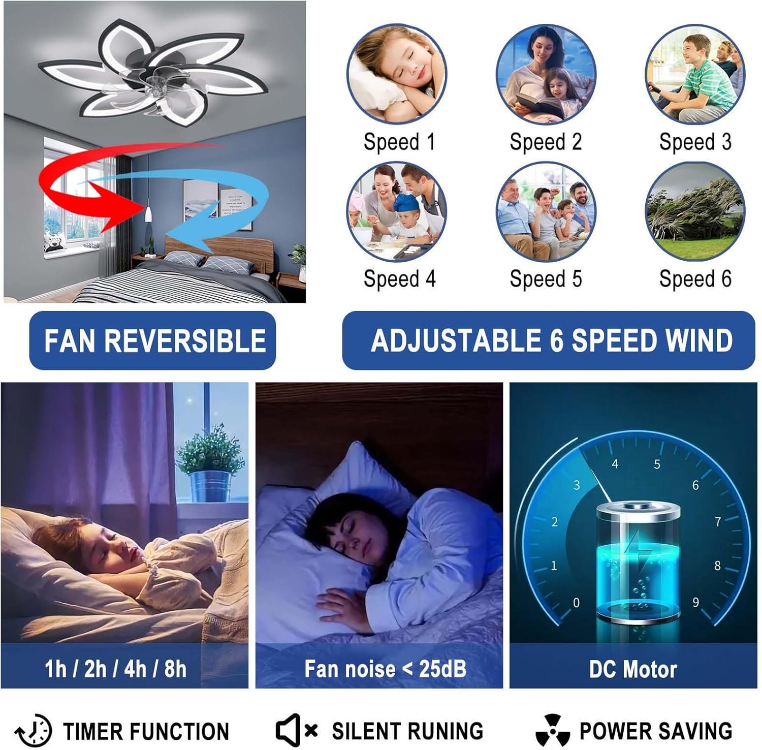 Yunzi Ventilatore da Soffitto con Luce LED 78CM, Bianco - immagine 5