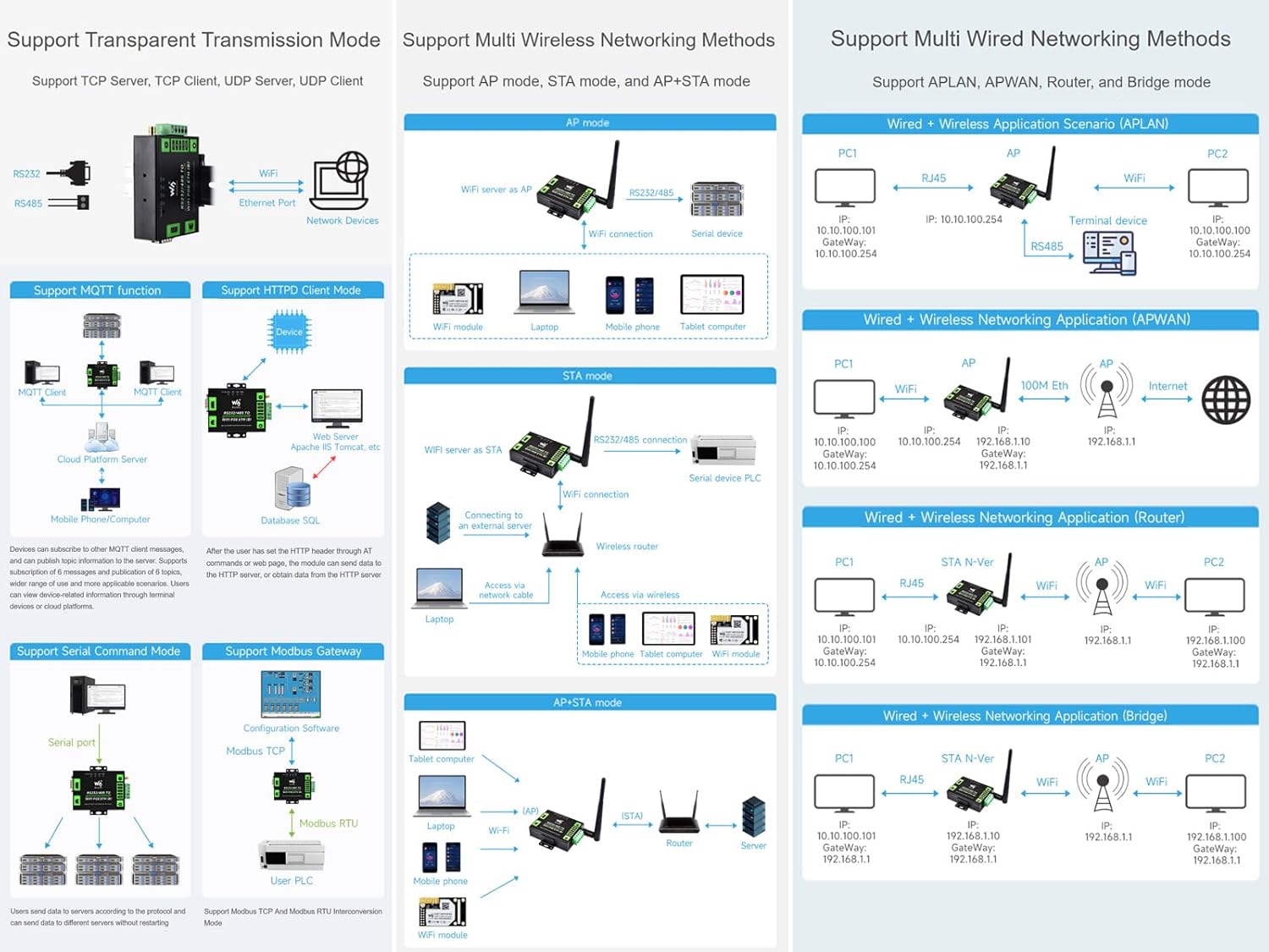 Server Seriale RS232/485 a WiFi Ethernet Convertitore - immagine 5