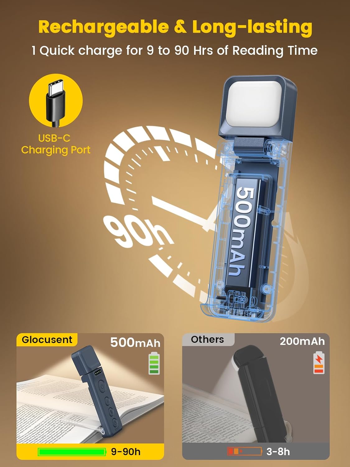 Glocusent Luce per Libri Ricaricabile USB (Blu navy-Pro) - immagine 5