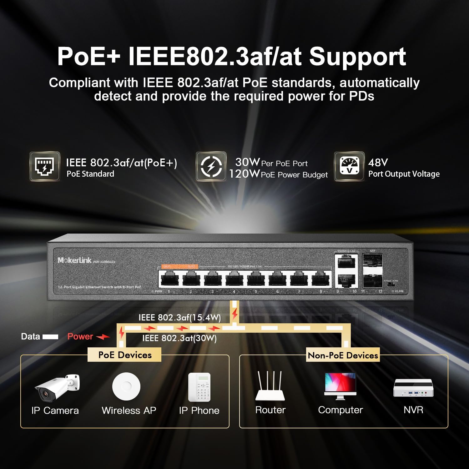 Mokerlink Switch Gigabit PoE a 12 Porte con 8 PoE+ - immagine 3
