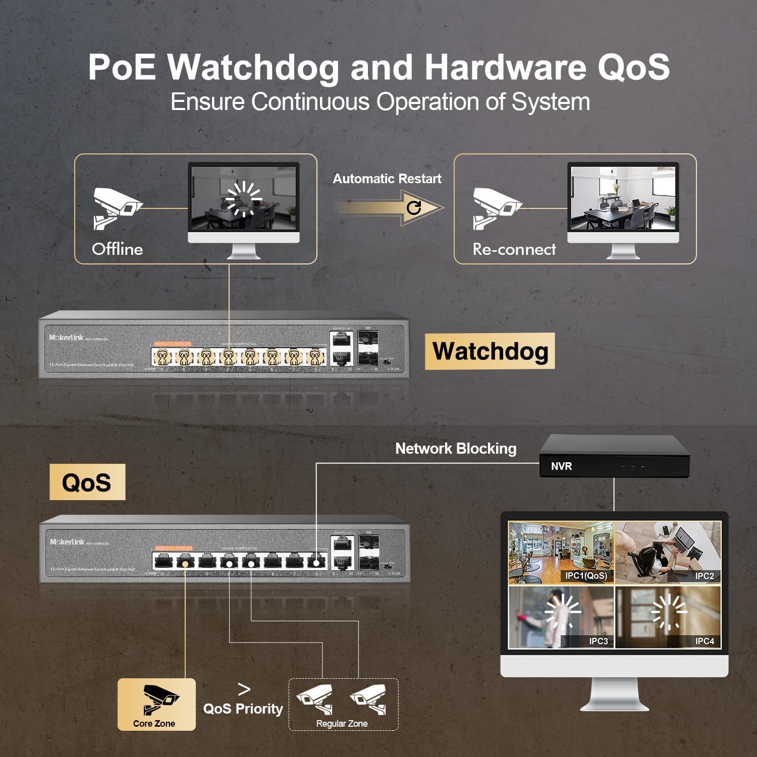Mokerlink Switch Gigabit PoE a 12 Porte con 8 PoE+ - immagine 5