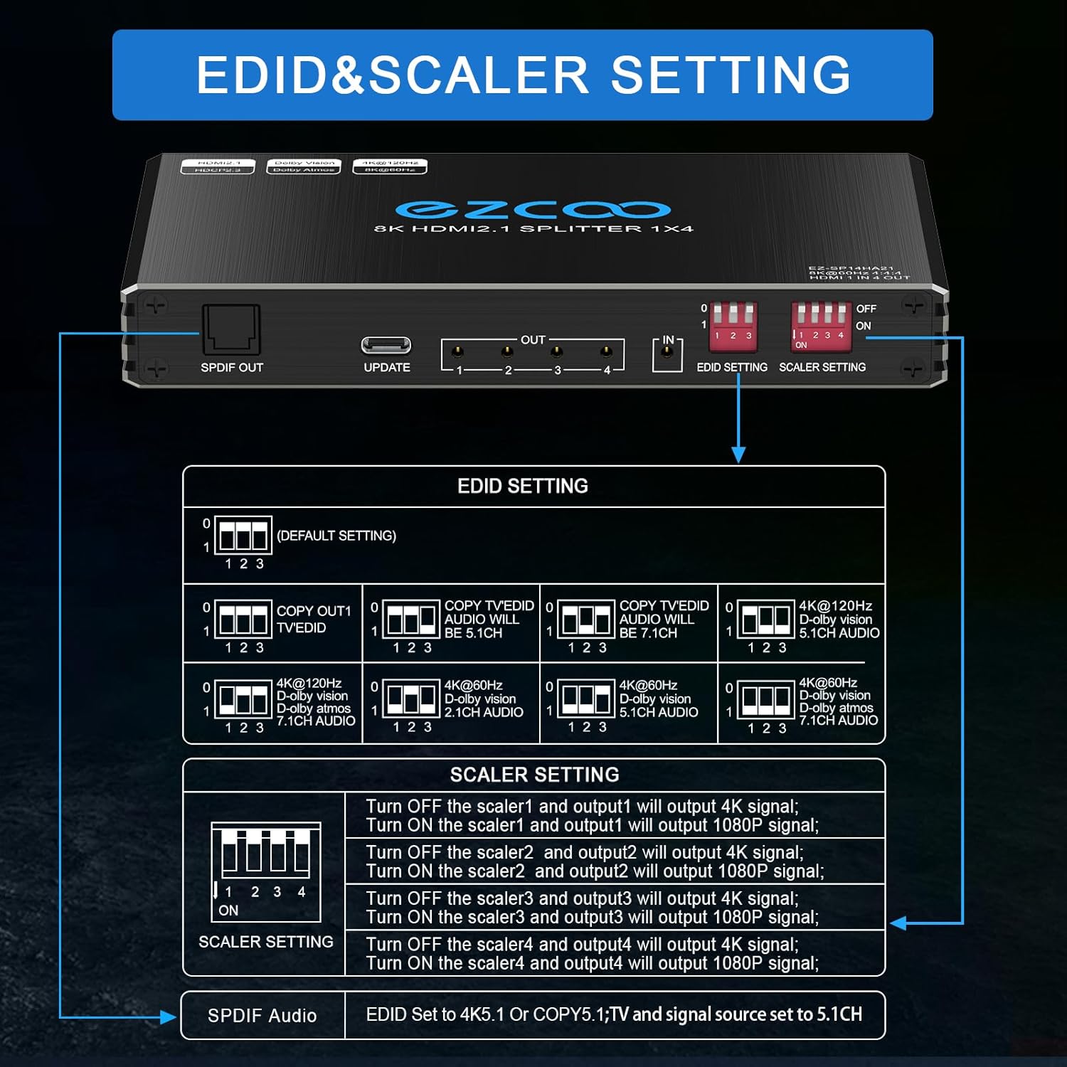 Splitter HDMI 2.1 1X4 con Audio Extractor - immagine 5