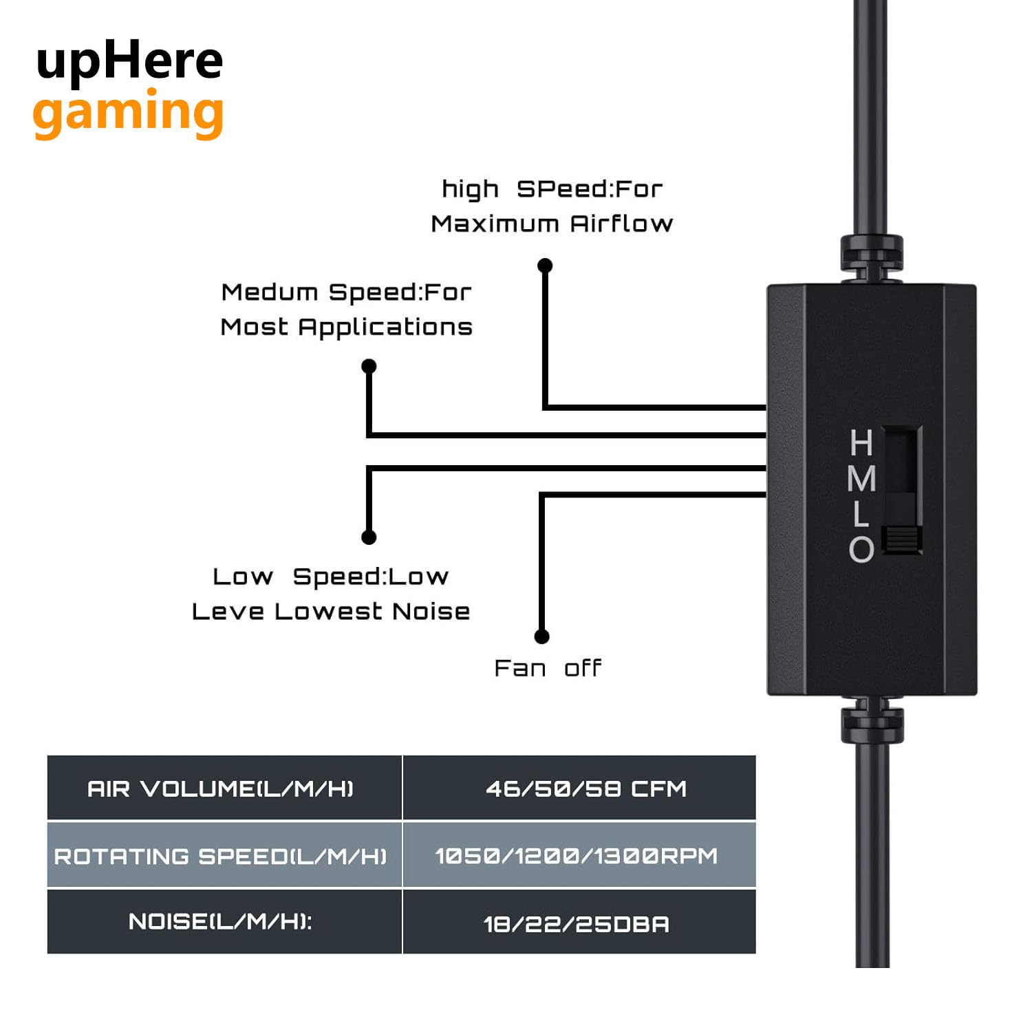 Uphere Ventola USB 120mm per Raffreddamento PC - immagine 7
