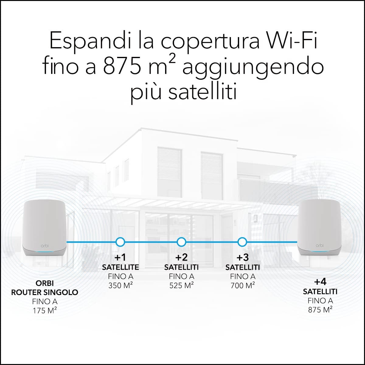 Netgear Orbi Tri-Band WiFi 6 Rete Mesh (RBK762S) - immagine 5