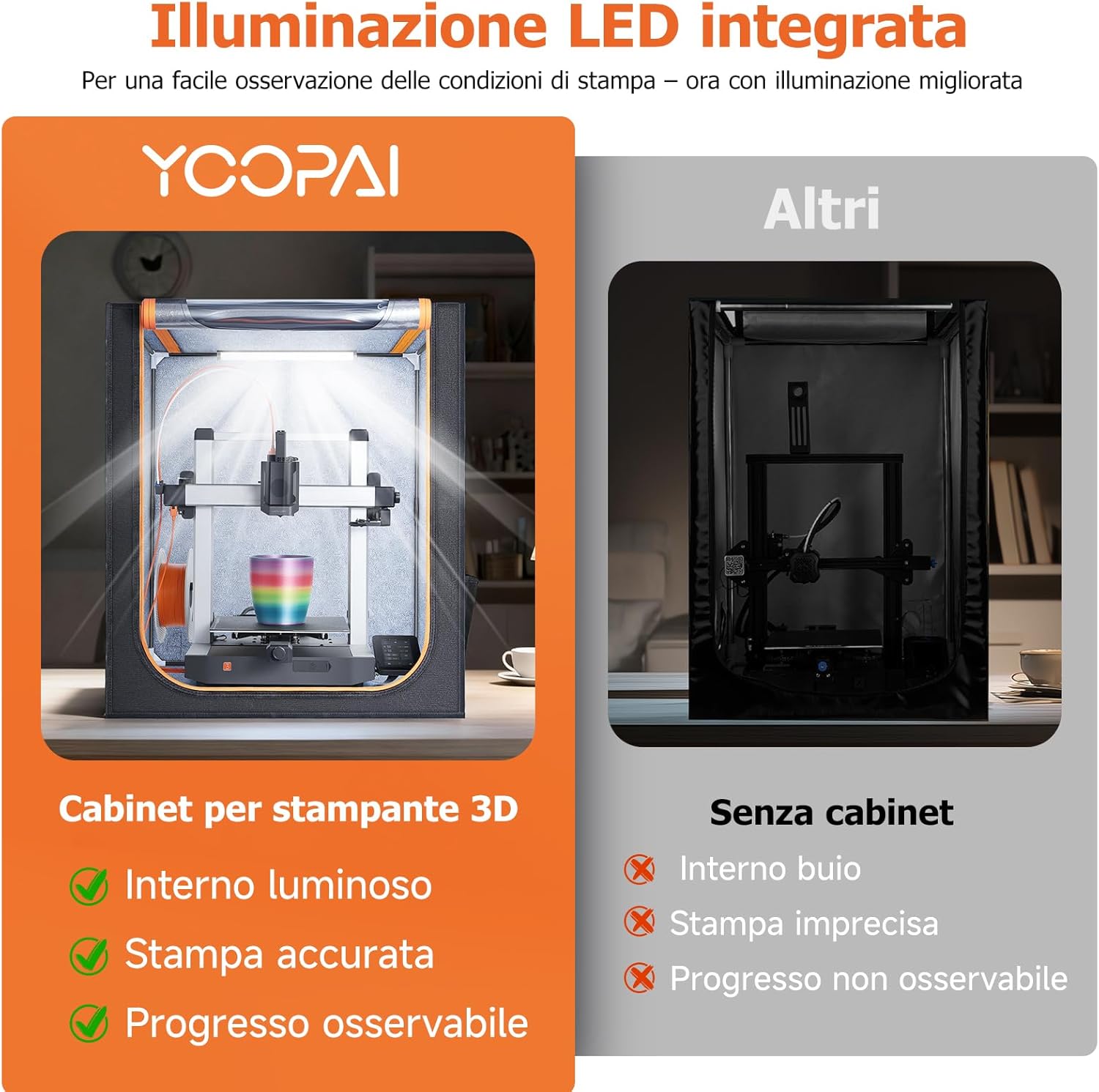 Yoopai Custodia Stampante 3D con Luci LED - immagine 3