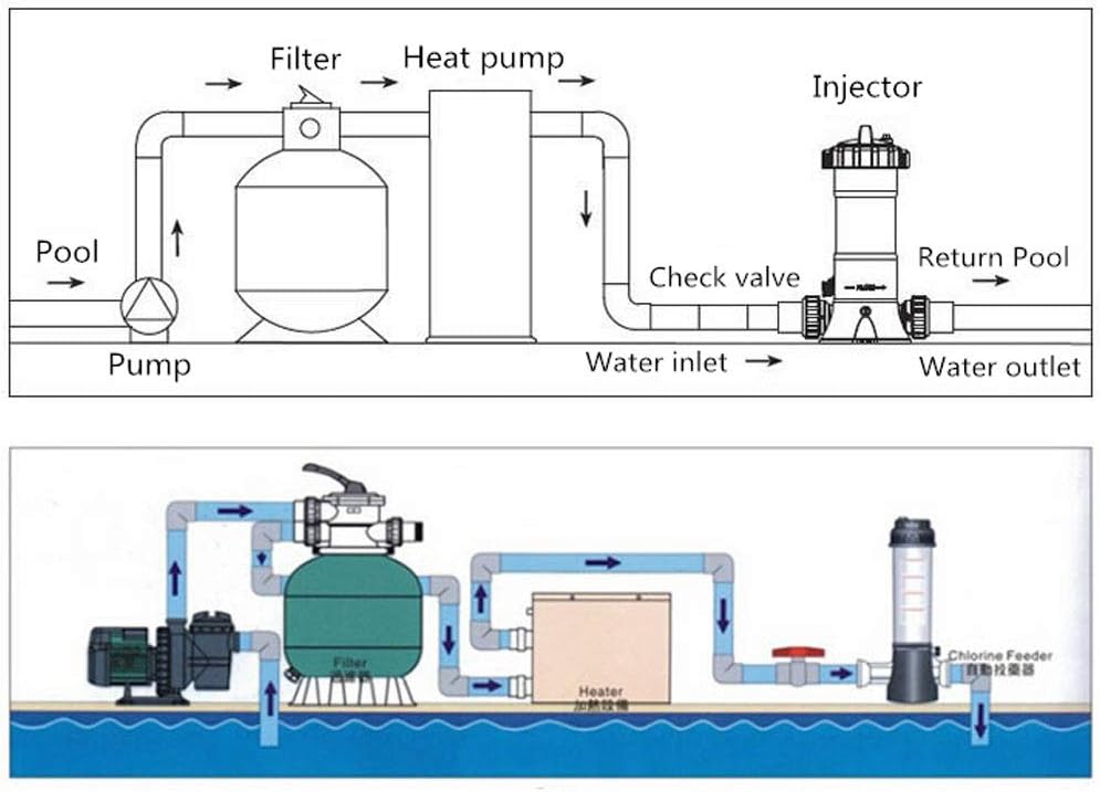 Alimentatore Automatico di Cloro CL-200 per Piscina - immagine 2