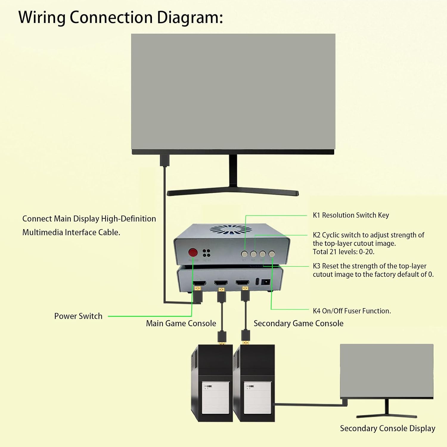 Sintetizzatore HDMI - Combinatore DMA Fuser 2 Ingressi - immagine 3