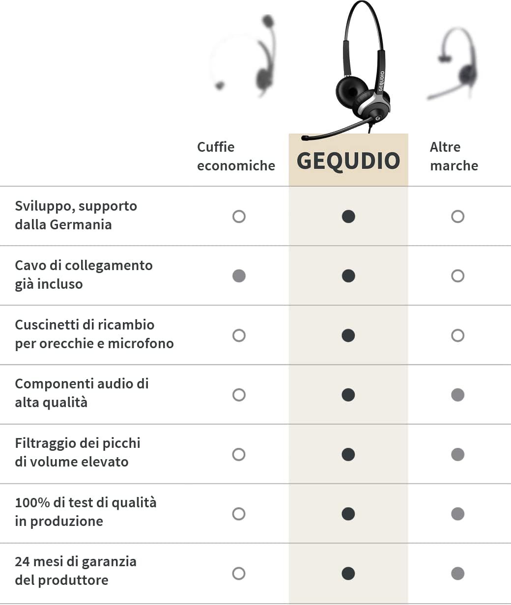 Gequdio Cuffie Telefoniche con Jack 3,5 mm - immagine 7