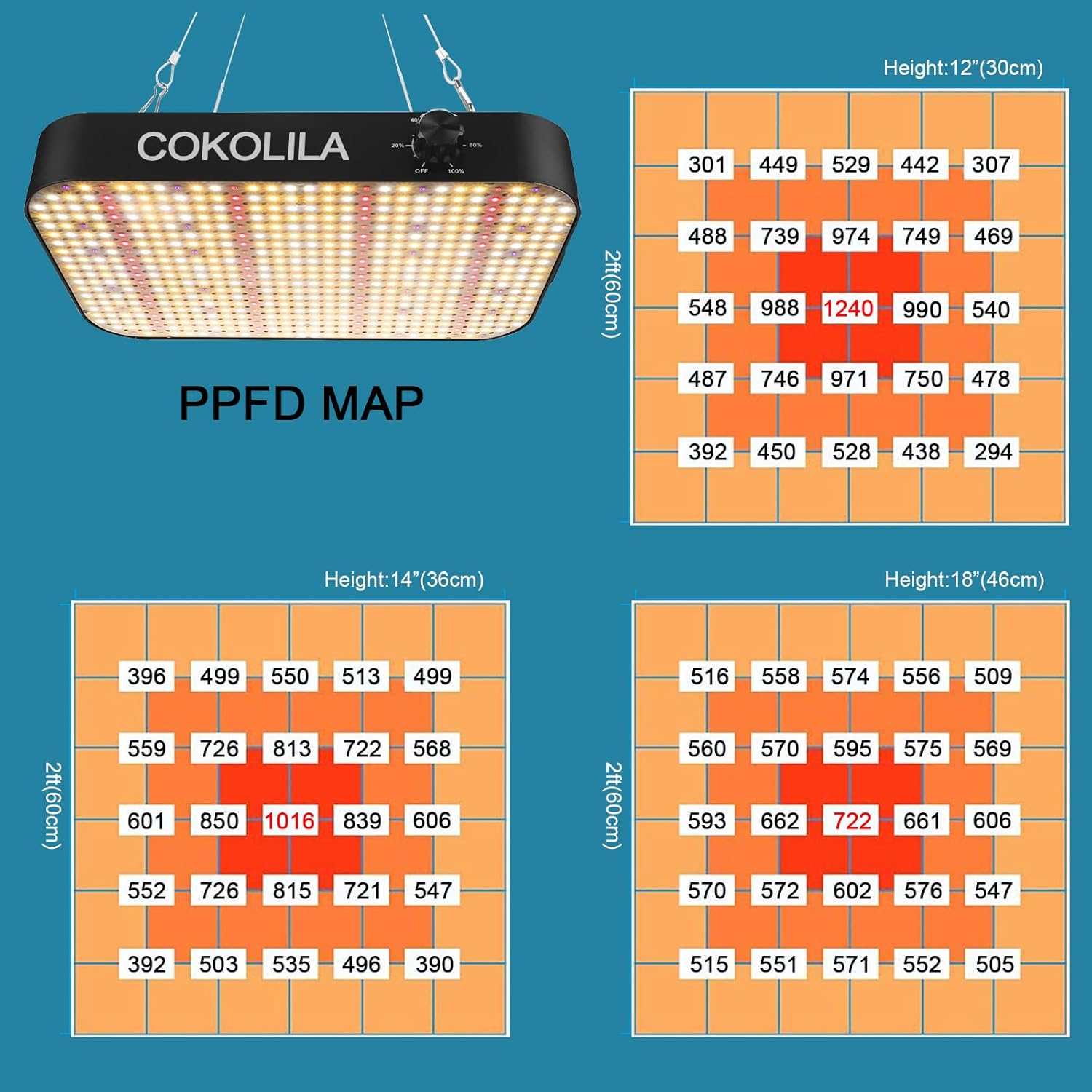 COKOLILA Lampada per Piante 1200W Dimmerabile - immagine 3