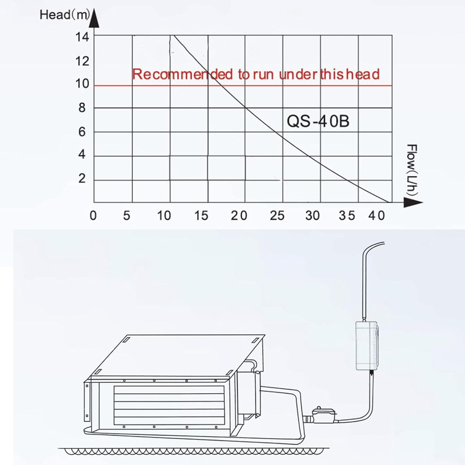 Pompa per Condensa QS 40B Automatica Split - immagine 5