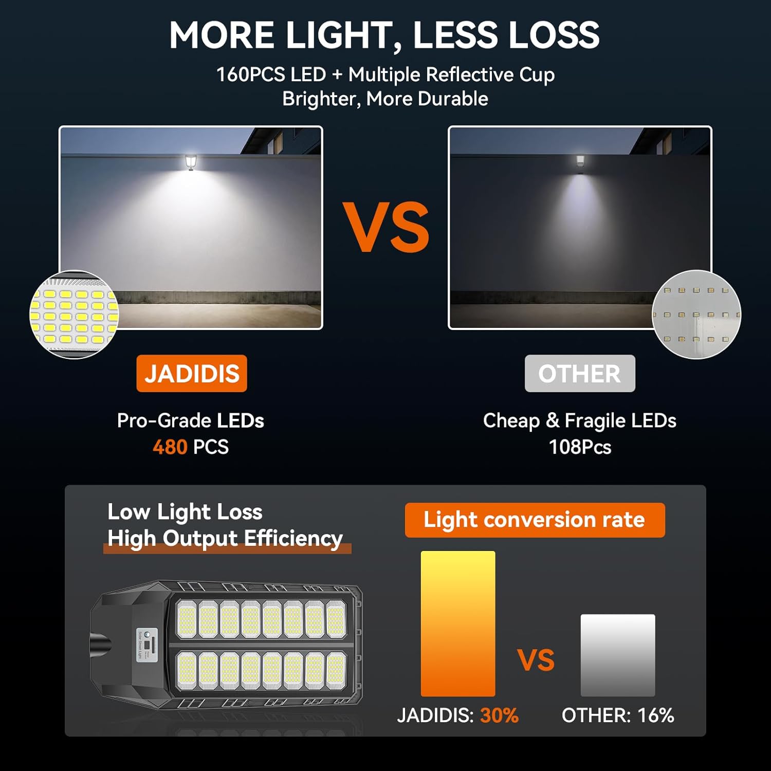 Lampione Solare 800W con Telecomando IP67 - immagine 2