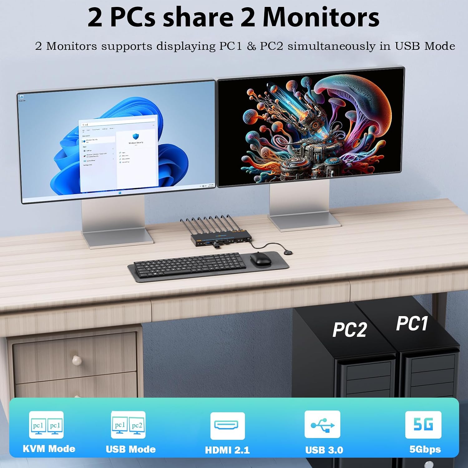 Camgeet KVM-switch 2 Pc’s Naar 2 Monitoren – 4K@60Hz, USB-C En HDMI, 80W PD-opladen, 4 USB 3.0-poorten – Ideaal Voor Laptop + Desktop