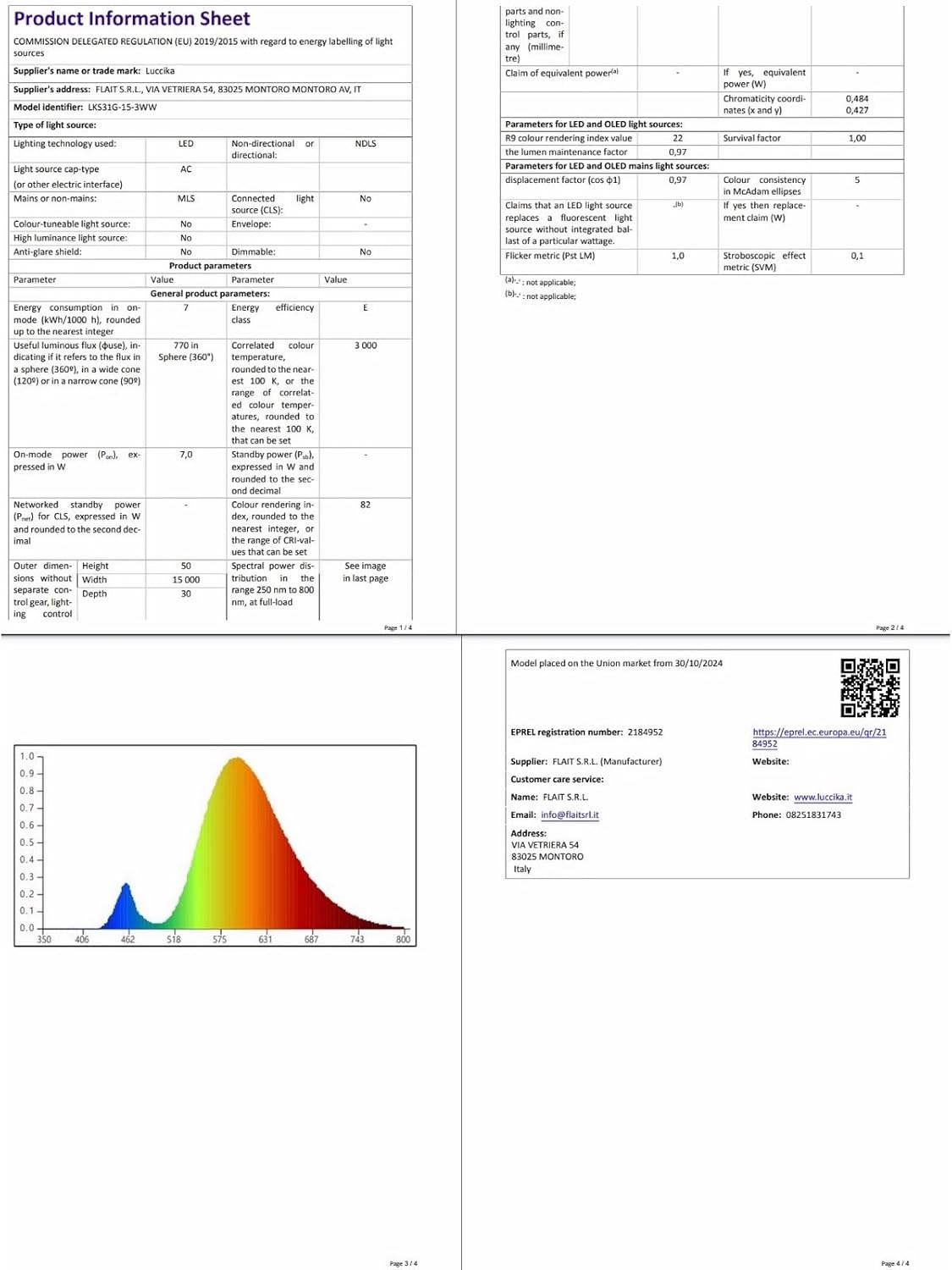 Stringa Luci Maxi LED Smart con APP 150 Luci - immagine 20