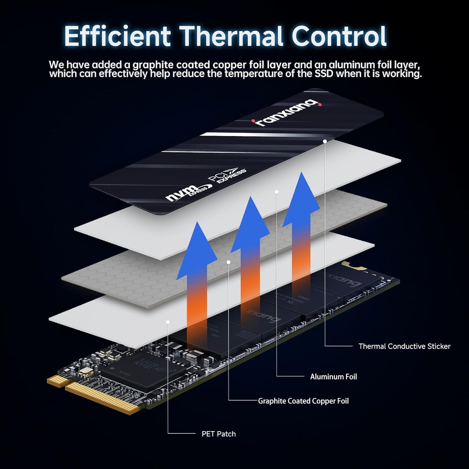 fangxiang SSD 512GB NVMe M.2 PCIe Gen3 - immagine 3