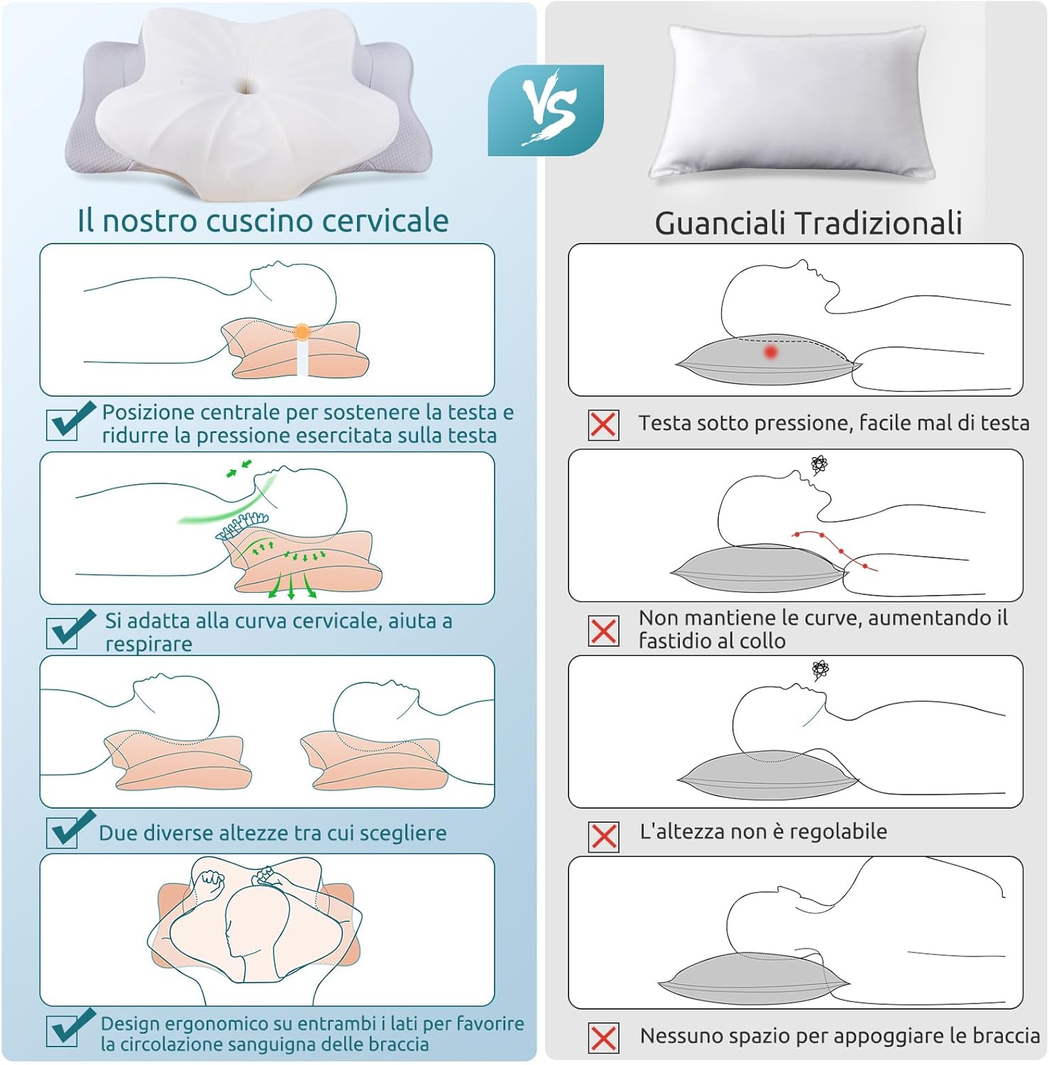 Donama Cuscino Cervicale Ergonomico - Grigio Chiaro - immagine 6