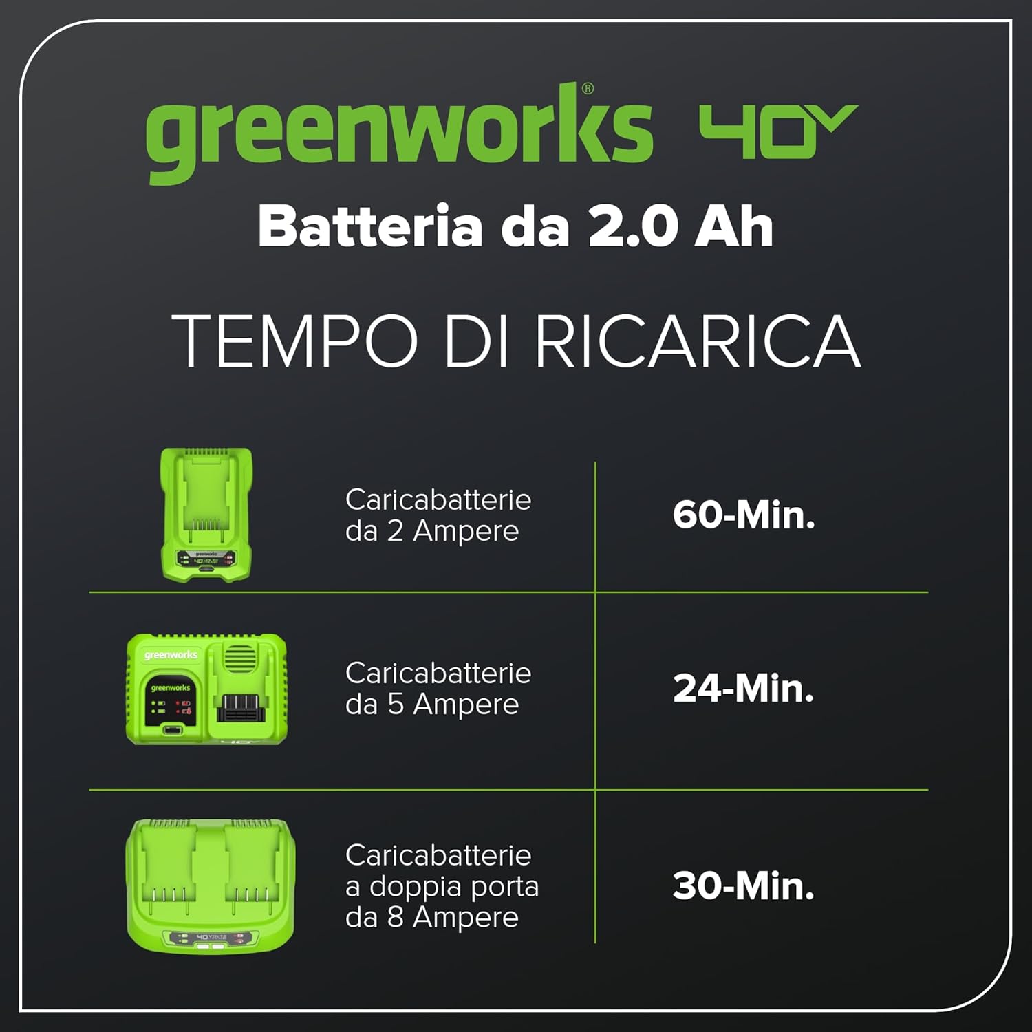 Greenworks Batteria 40V 2Ah Ioni di Litio - immagine 5