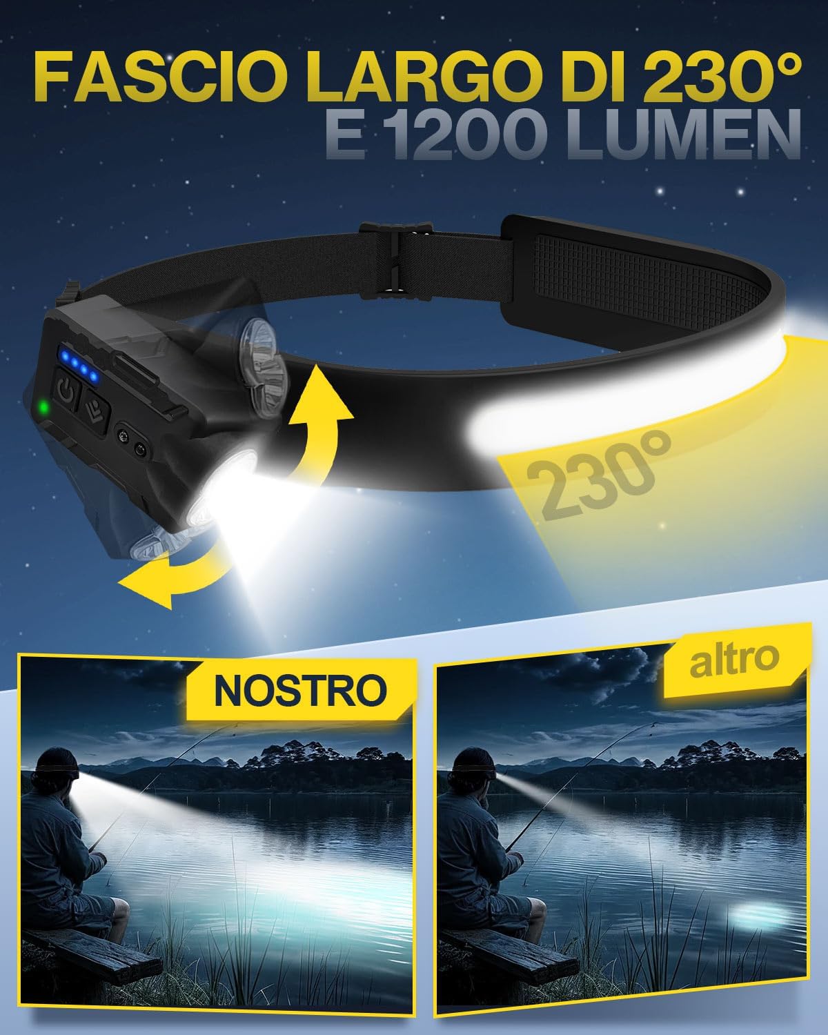 Lampada Frontale LED Ricaricabile (2 Pezzi) - immagine 2