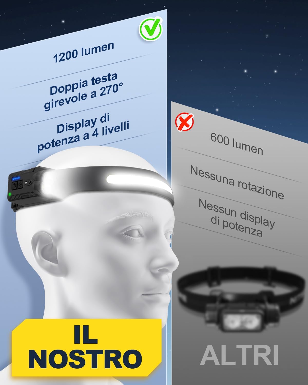 Lampada Frontale LED Ricaricabile (2 Pezzi) - immagine 6