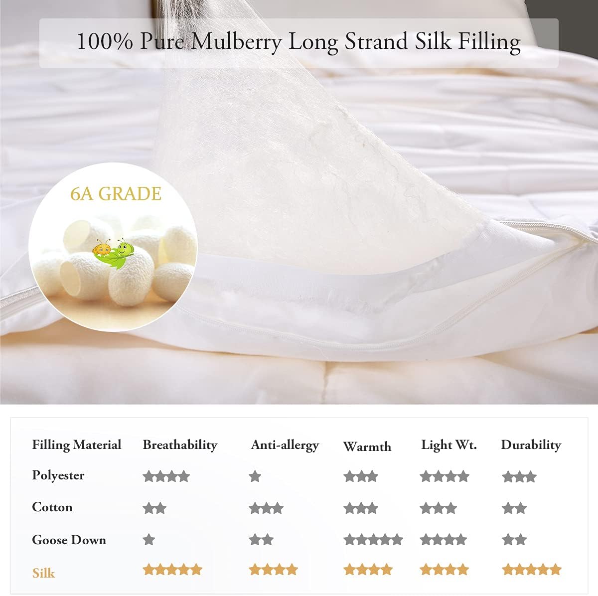 Since Silk Trapunta di Seta 100% Singolo 200gm² - immagine 6