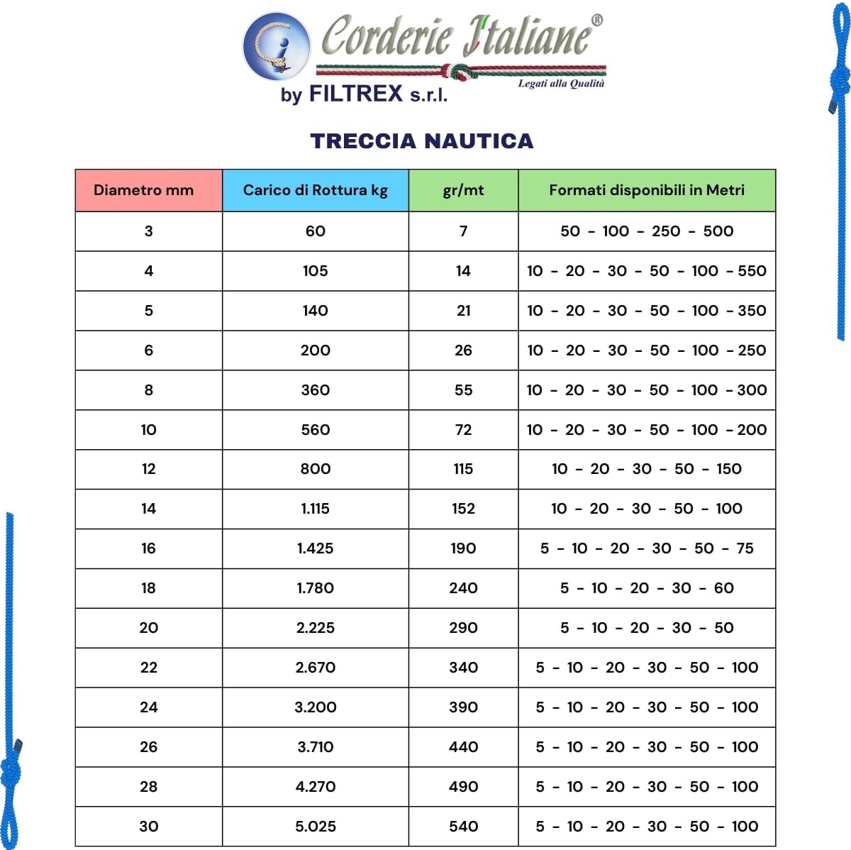 Corderie Italiane Treccia Multiuso 4mm 500mt, Bianco - immagine 6