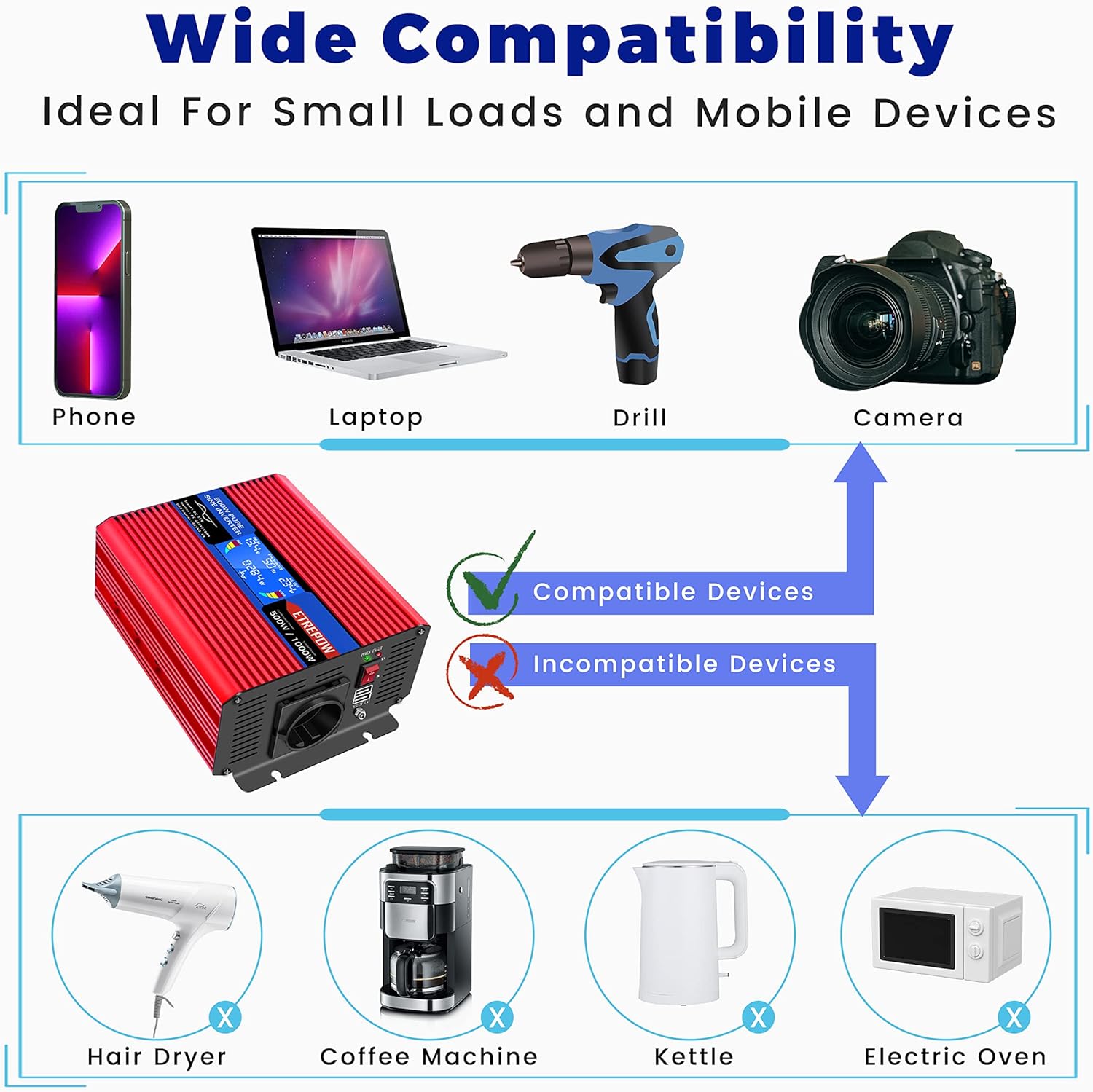 Etrepow Inverter Auto 500W Onda Sinusoidale Pura - immagine 4