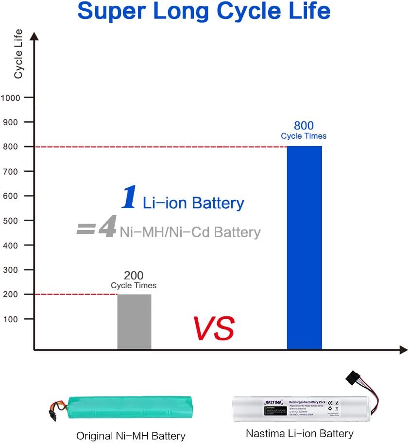 Nastima Batteria Litio 12V 5000mAh per Neato Botvac - immagine 3