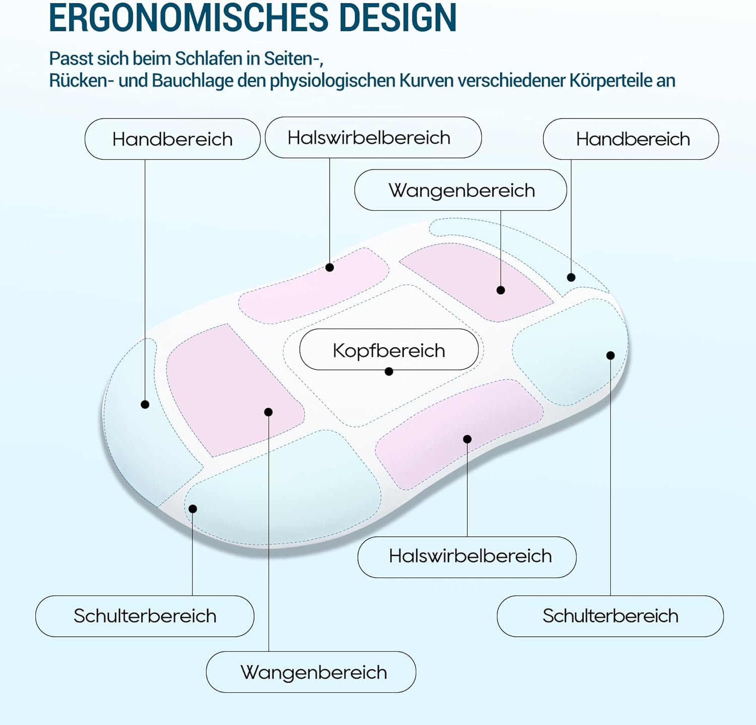 Airsky Cuscino Cervicale Ergonomico Memory Foam - immagine 5