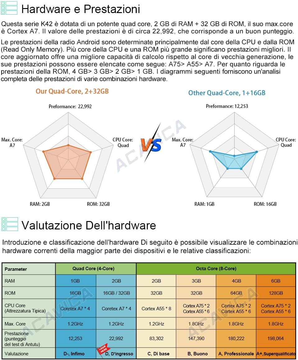 Acavica Autoradio 2 Din Android 14 per Opel 8 Pollici - immagine 5