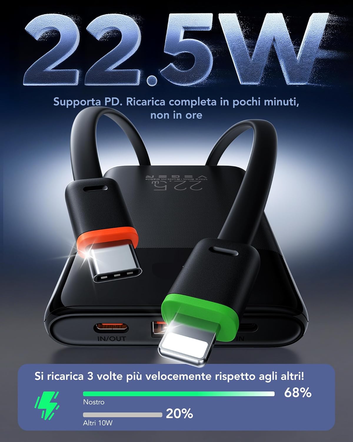 Veger Power Bank 10000mAh con Cavi Integrati 22.5W - immagine 3