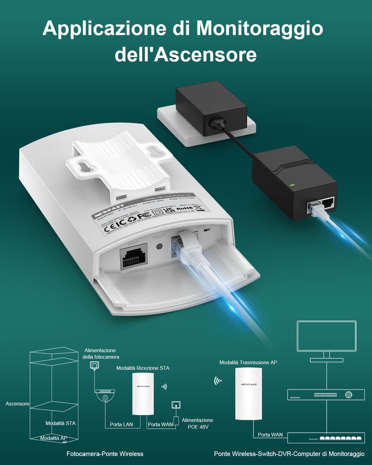 Newfast Access Point Esterno 5,8GHz 300Mbps (2 Pezzi) - immagine 8
